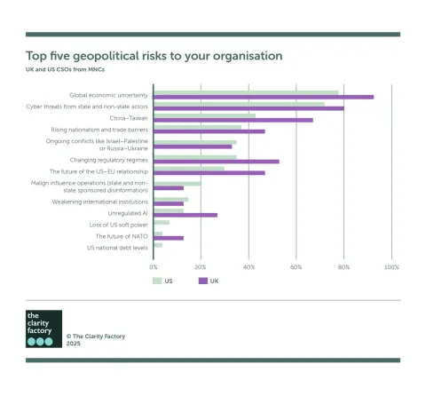 GEOPOLITICS AND CORPORATE SECURITY the risks charted